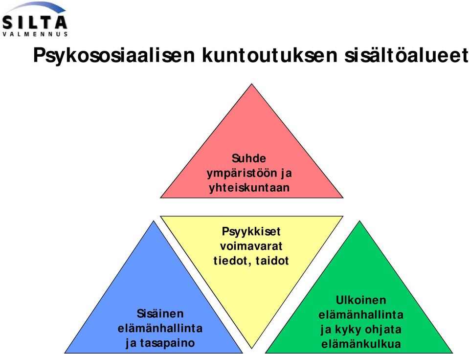tiedot, taidot Sisäinen elämänhallinta ja