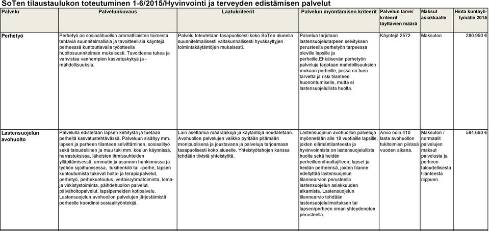 950 tehtäviä suunnitelmallisia ja tavoitteellisia käyntejä suunnitelmallisesti valtakunnallisesti hyväksyttyjen lastensuojelutarpeen selvityksen perheessä kuntouttavalla työotteella