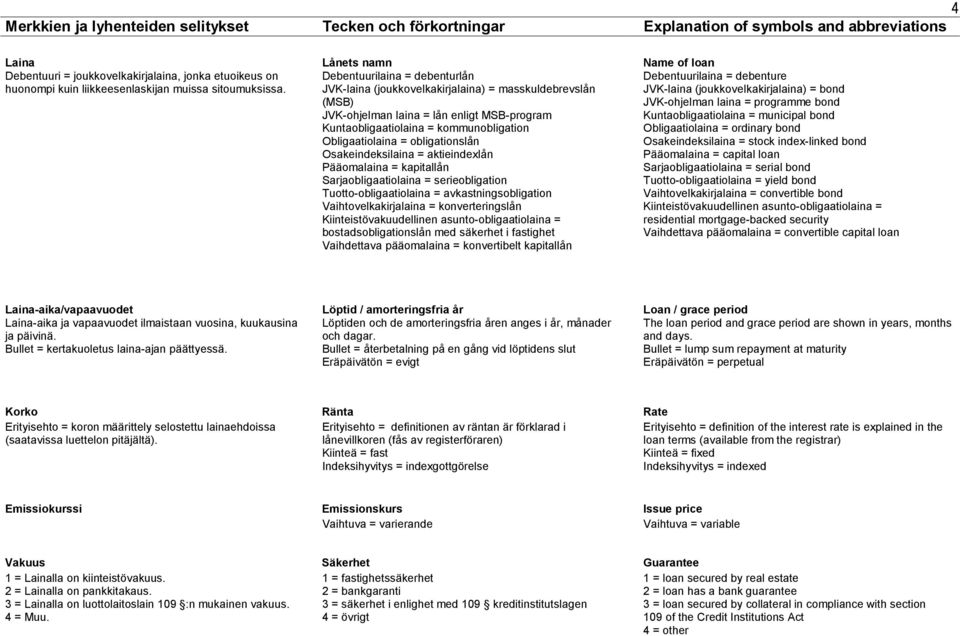 ets namn Debentuurilaina = debenturlån JVK-laina (joukkovelkakirjalaina) = masskuldebrevslån (MSB) JVK-ohjelman laina = lån enligt MSB-program Kuntaobligaatiolaina = kommunobligation Obligaatiolaina