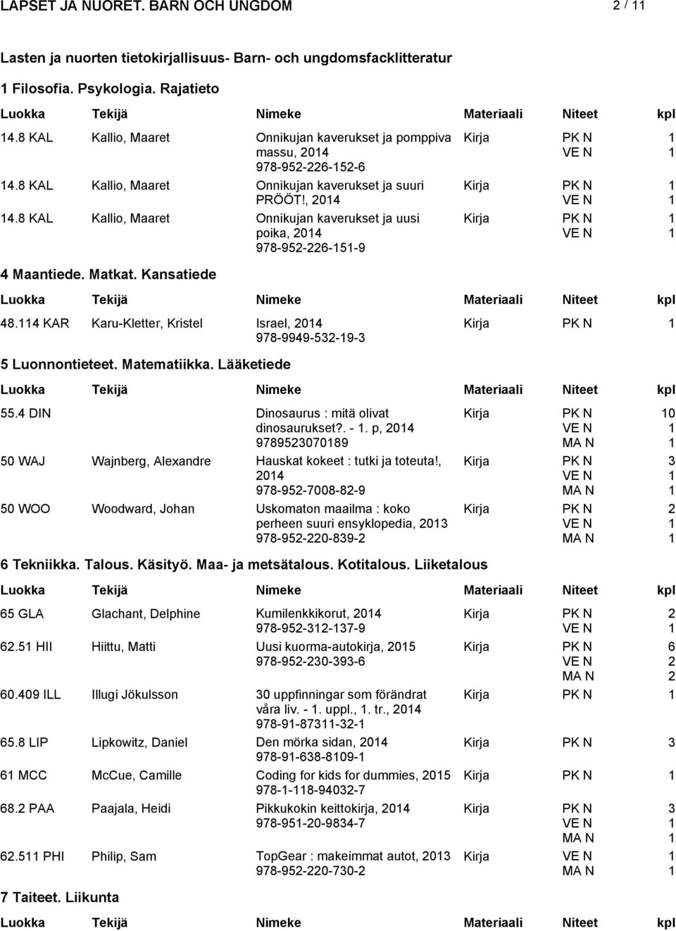 KAR Karu-Kletter, Kristel Israel, 0 978-999-5-9- 5 Luonnontieteet. Matematiikka. Lääketiede 55. DIN Dinosaurus : mitä olivat dinosaurukset?. -.