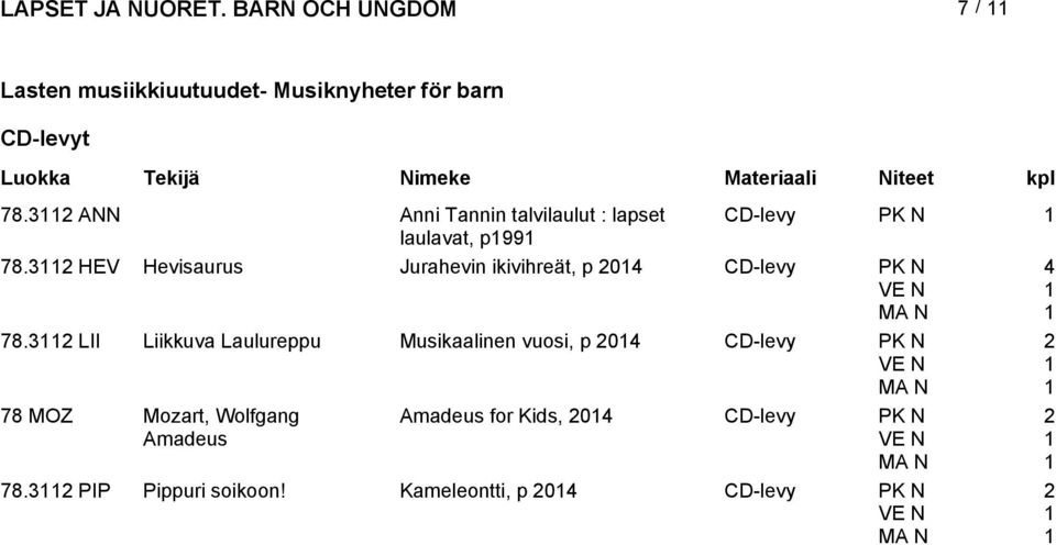 HEV Hevisaurus Jurahevin ikivihreät, p 0 CD-levy PK N 78.