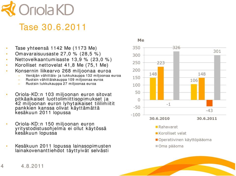 miljoonaa euroa Venäjän vähittäis ja tukkukauppa 132 miljoonaa euroa Ruotsin vähittäiskauppa 109 miljoonaa euroa Ruotsin tukkukauppa 27 miljoonaa euroa Me Oriola KD:n 103