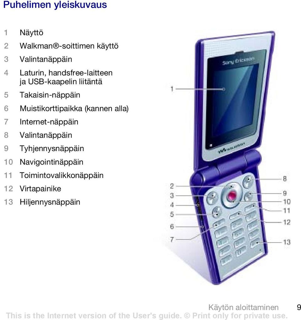 Muistikorttipaikka (kannen alla) 7 Internet-näppäin 8 Valintanäppäin 9