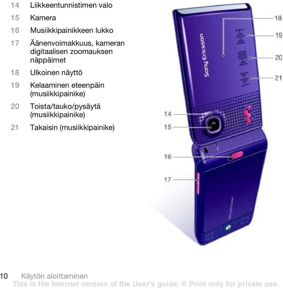 näyttö 19 Kelaaminen eteenpäin (musiikkipainike) 20