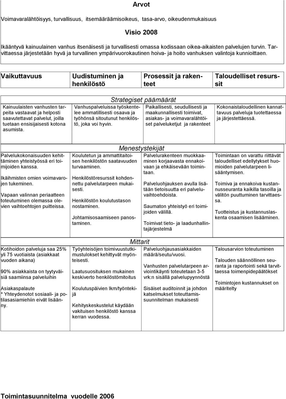 Vaikuttavuus Uudistuminen ja Prosessit ja rakenteet Taloudelliset resurssit Kainuulaisten vanhusten tarpeita vastaavat ja helposti saavutettavat palvelut, joilla tuetaan ensisijaisesti kotona