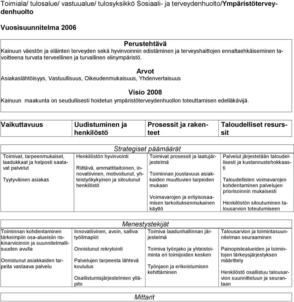 Arvot Asiakaslähtöisyys, Vastuullisuus, Oikeudenmukaisuus, Yhdenvertaisuus Visio 2008 Kainuun maakunta on seudullisesti hoidetun ympäristöterveydenhuollon toteuttamisen edelläkävijä.