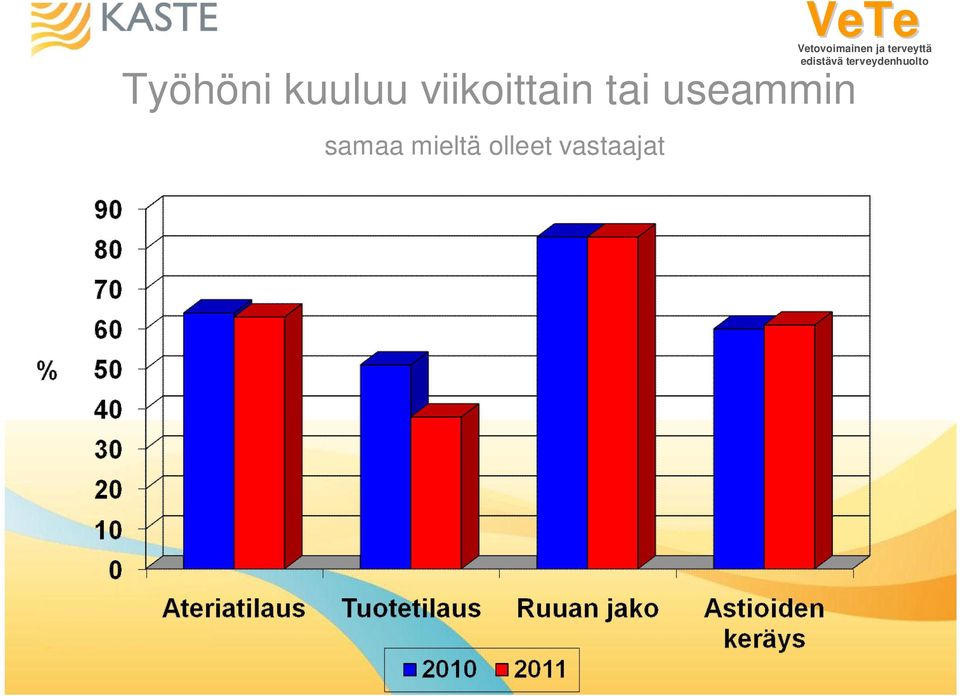 useammin samaa