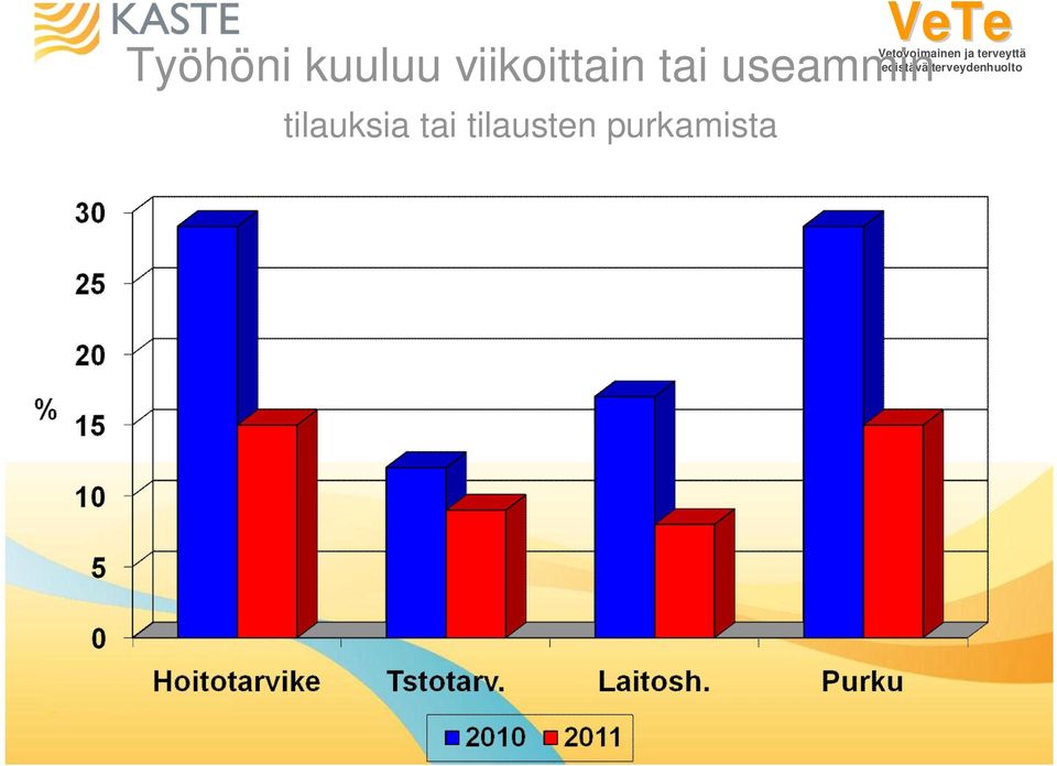 useammin tilauksia