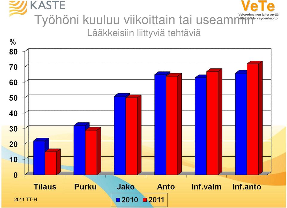 useammin