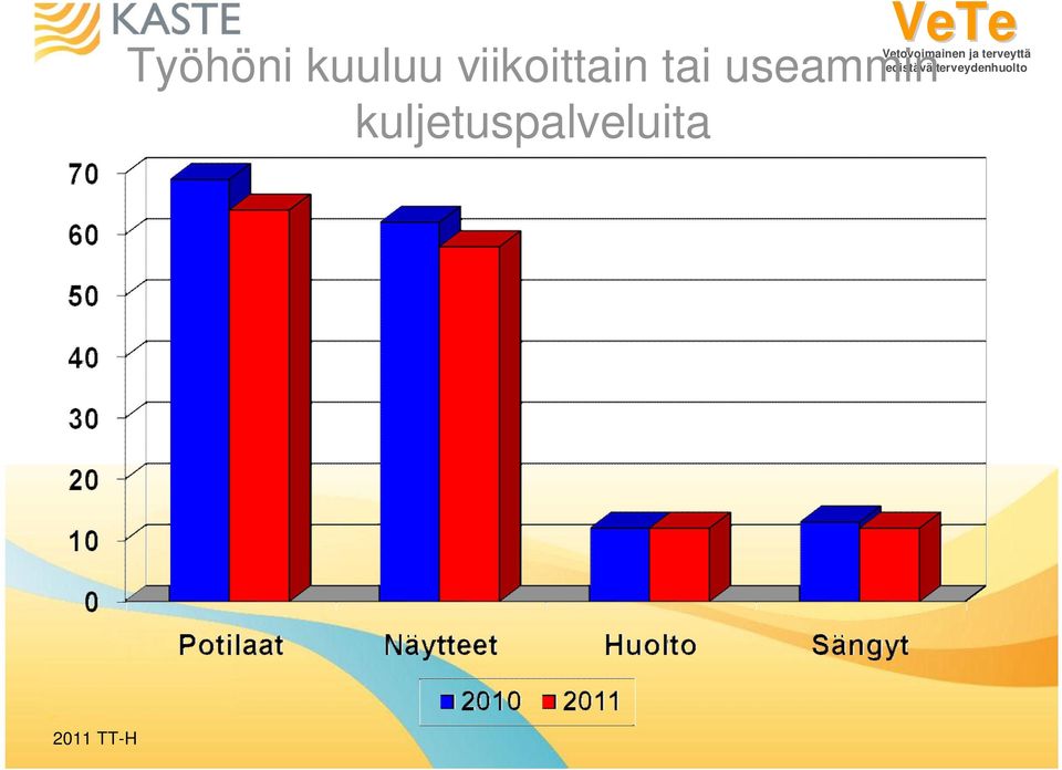 tai useammin