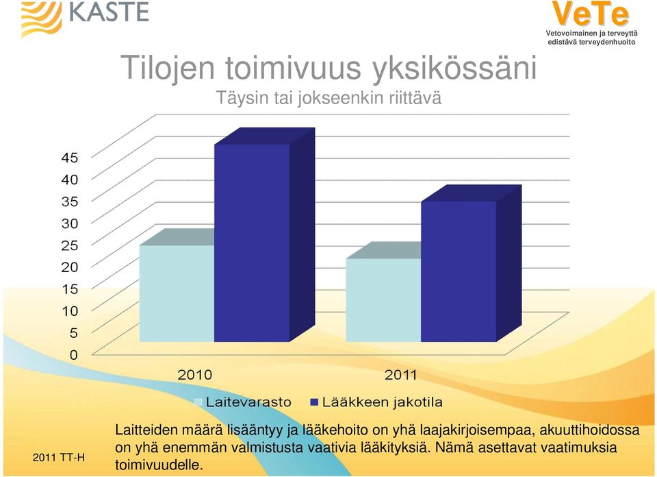 laajakirjoisempaa, akuuttihoidossa on yhä enemmän