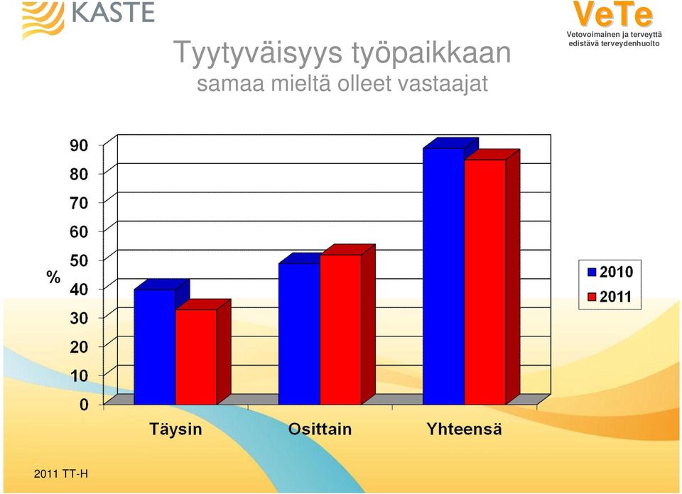 samaa mieltä