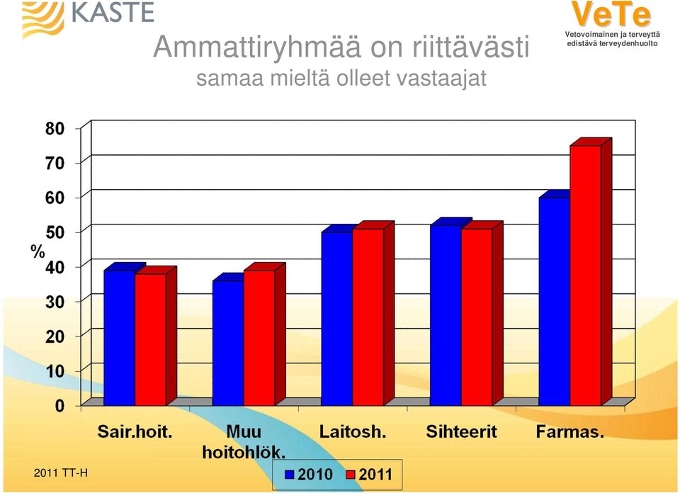 samaa mieltä