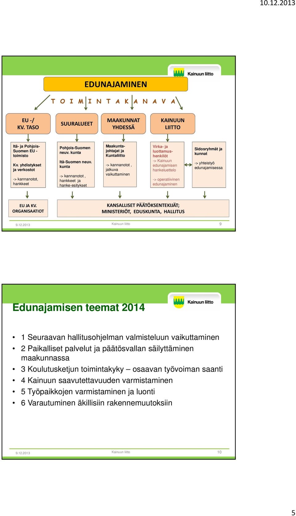 kunta -> kannanotot, hankkeet ja hanke-esitykset Maakuntajohtajat ja Kuntaliitto -> kannanotot, jatkuva vaikuttaminen Virka- ja luottamushenkilöt -> Kainuun edunajamisen hankeluettelo ->