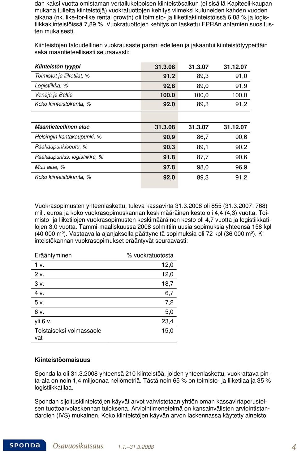 Kiinteistöjen taloudellinen vuokrausaste parani edelleen ja jakaantui kiinteistötyypeittäin sekä maantieteellisesti seuraavasti: Kiinteistön tyyppi 31.3.08 31.3.07 31.12.