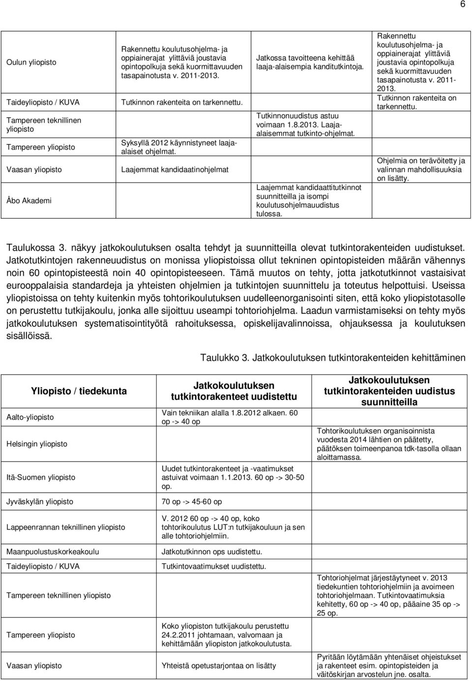 Laajemmat kandidaatinohjelmat Jatkossa tavoitteena kehittää laaja-alaisempia kanditutkintoja. Tutkinnonuudistus astuu voimaan 1.8.2013. Laajaalaisemmat tutkinto-ohjelmat.