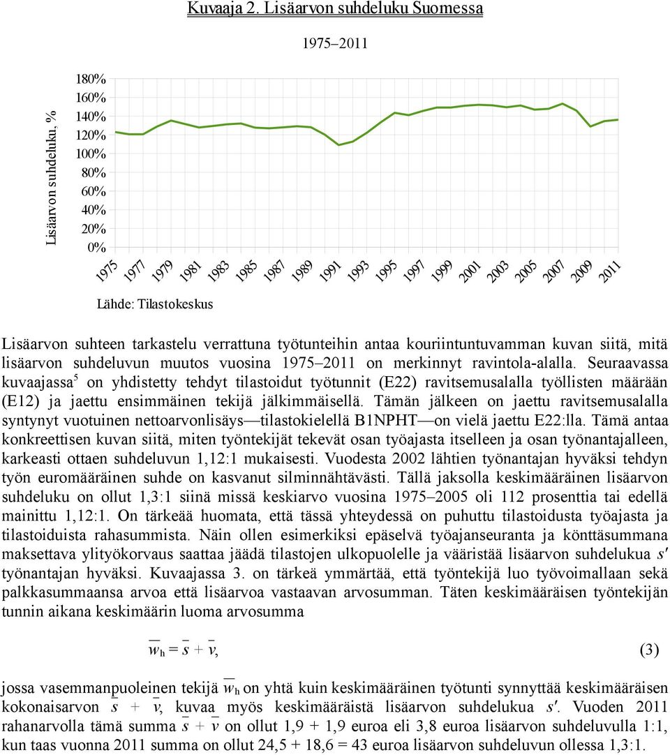 kouriintuntuvamman kuvan siitä, mitä lisäarvon suhdeluvun muutos vuosina 1975 2011 on merkinnyt ravintola-alalla.