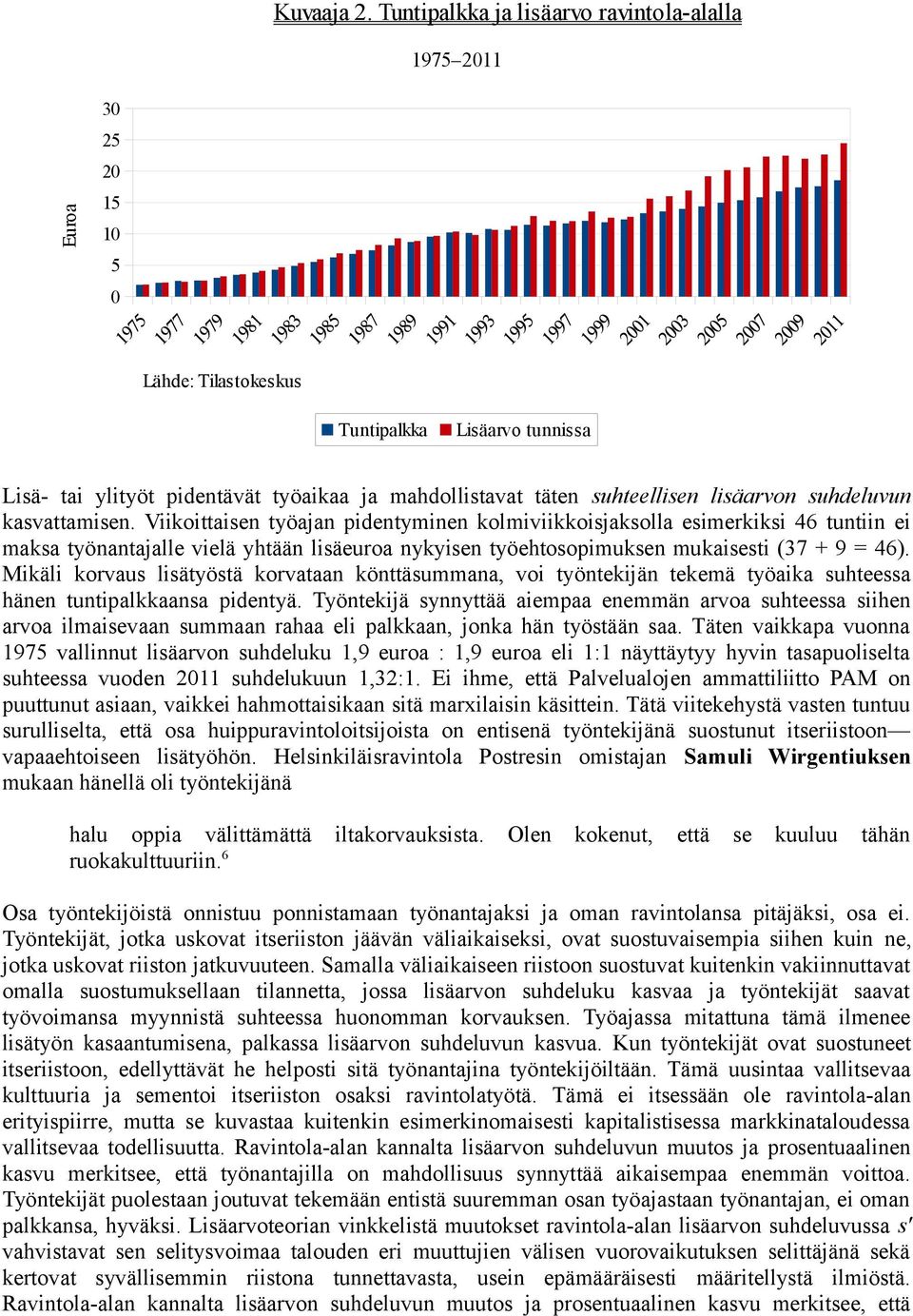 suhteellisen lisäarvon suhdeluvun kasvattamisen.