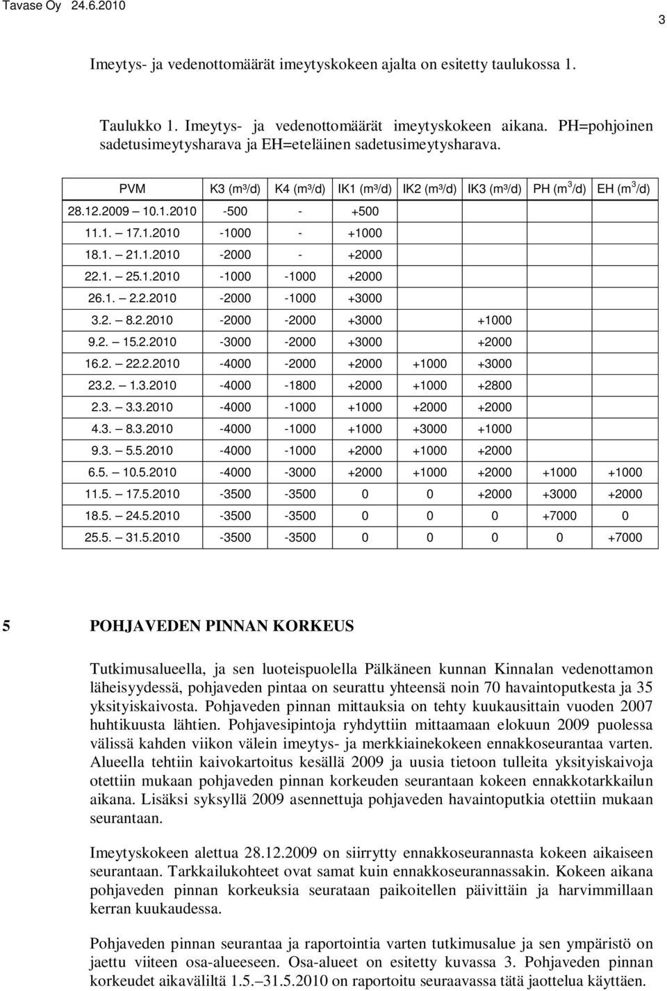 1. 21.1.2010-2000 - +2000 22.1. 25.1.2010-1000 -1000 +2000 26.1. 2.2.2010-2000 -1000 +3000 3.2. 8.2.2010-2000 -2000 +3000 +1000 9.2. 15.2.2010-3000 -2000 +3000 +2000 16.2. 22.2.2010-4000 -2000 +2000 +1000 +3000 23.