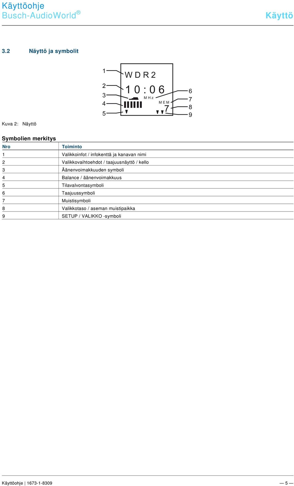 9\mod_1268898668093_0.docx @ 184562 @ @ 1 Busch-udioWorld Käyttö Pos: 19 /#Neustruktur#/Online-Dokumentation (+KNX)/Überschriften (--> Für alle Dokumente <--)/2.