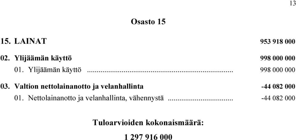 Valtion nettolainanotto ja velanhallinta i -44 082 000 01.