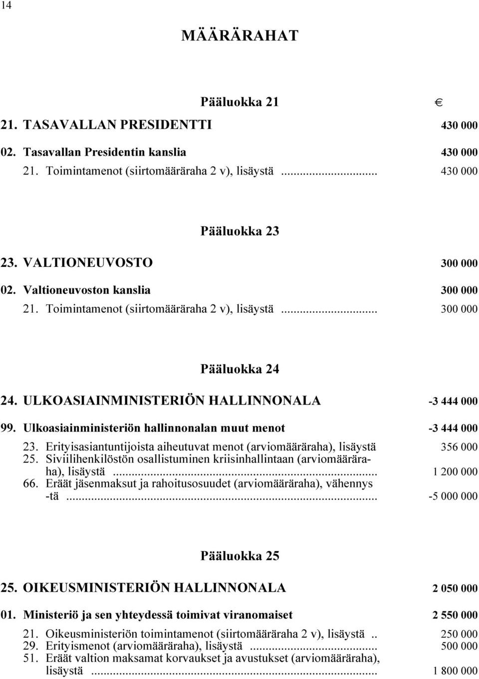 Ulkoasiainministeriön hallinnonalan muut menot i -3 444 000 23. Erityisasiantuntijoista aiheutuvat menot (arviomääräraha), lisäystä i 356 000 25.