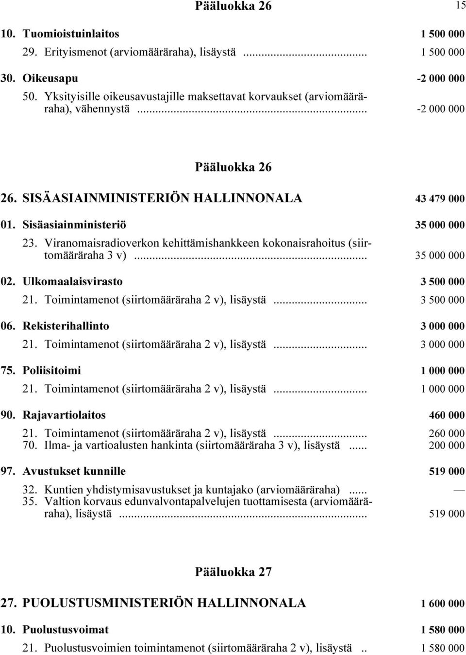 Sisäasiainministeriö i 35 000 000 23. Viranomaisradioverkon kehittämishankkeen kokonaisrahoitus (siirtomääräraha 3 v) i... 35 000 000 02. Ulkomaalaisvirasto i 3 500 000 21.