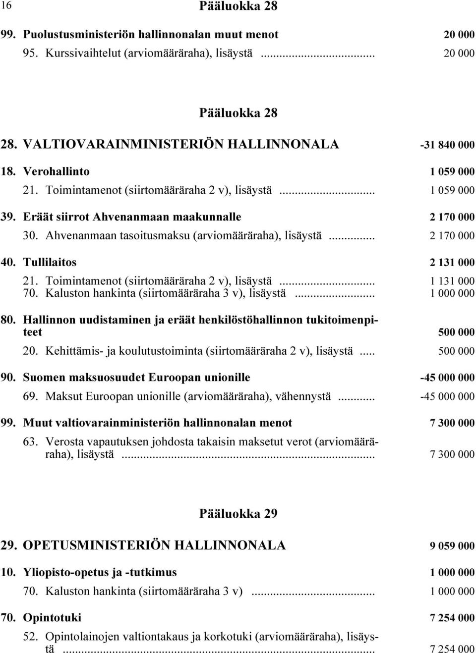 Eräät siirrot Ahvenanmaan maakunnalle i 2 170 000 30. Ahvenanmaan tasoitusmaksu (arviomääräraha), lisäystä i... 2 170 000 40. Tullilaitos i 2 131 000 21.