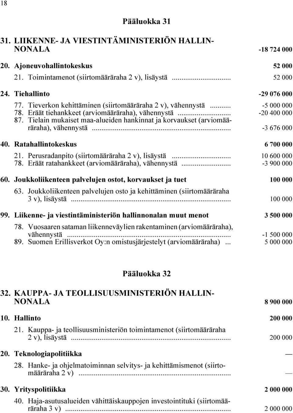 Tielain mukaiset maa-alueiden hankinnat ja korvaukset (arviomääräraha), vähennystä i... -3 676 000 40. Ratahallintokeskus i 6 700 000 21. Perusradanpito (siirtomääräraha 2 v), lisäystä i.