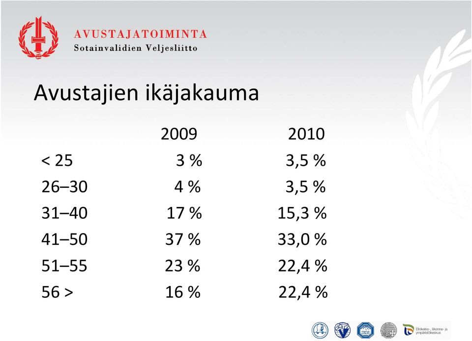 40 17 % 15,3 % 41 50 37 % 33,0 %