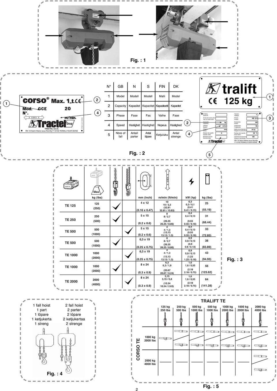 of fall Antall parter Antal löpare Ketjuluku Antal strenge 4 Chaîne Chain Classe de qualité Quality class Nombre de brin Number falls 8 mm Indice de protection Degree of protection Facteur de marche