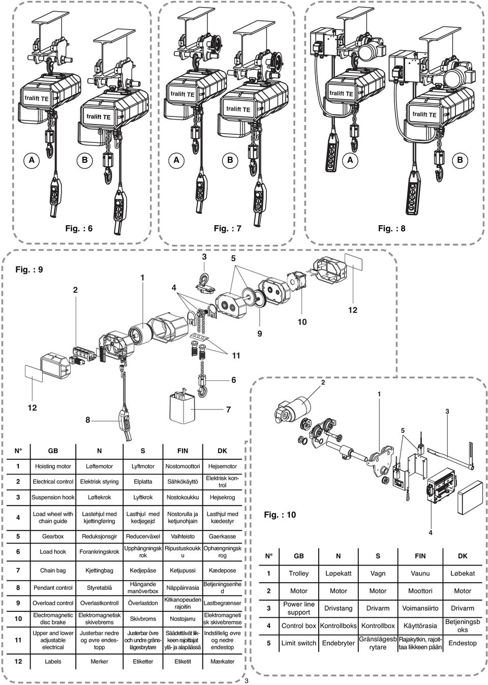 Suspension hook Løftekrok Lyftkrok Nostokoukku Hejsekrog 4 Load wheel with chain guide Lastehjul med kjettingføring Lasthjul med kedjegejd Nostorulla ja ketjunohjain Lasthjul med kædestyr Fig.