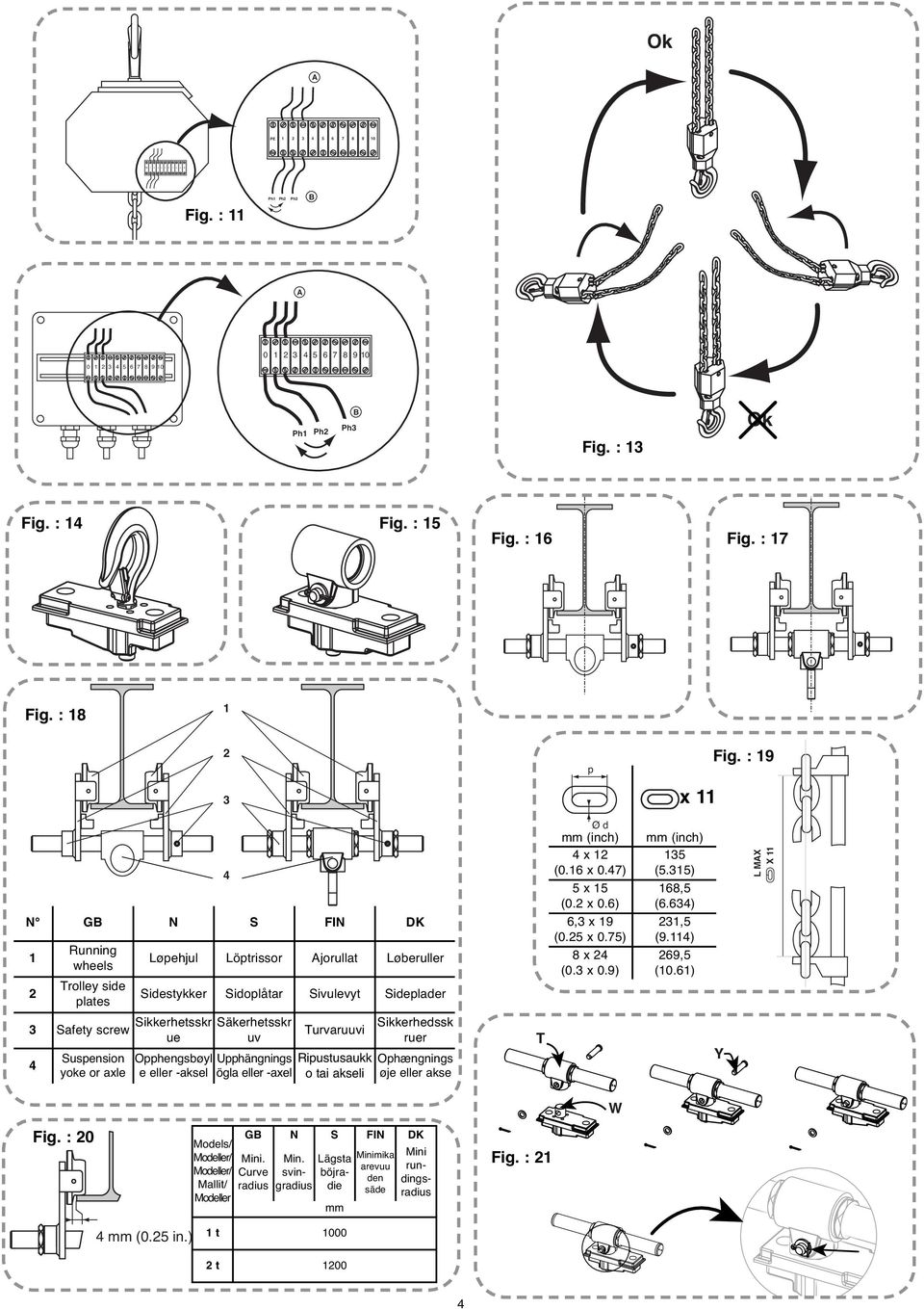 : 19 4 N GB N S FIN DK 1 2 Running wheels Trolley side plates 3 Safety screw Sikkerhetsskr ue 4 Suspension yoke or axle Løpehjul Löptrissor Ajorullat Løberuller Sidestykker Sidoplåtar Sivulevyt