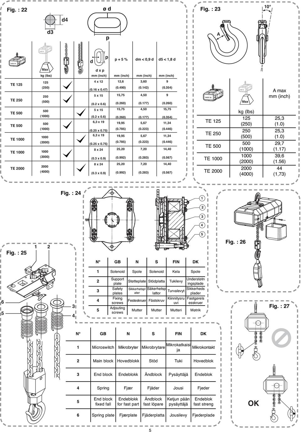 260) tralift TE tralift TE Max A max mm (inch) TE 500 TE 500 TE 1000 TE 1000 TE 2000 500 (1000) 500 (1000) 1000 (2000) 1000 (2000) 2000 (4000) 5 x 15 (0.2 x 0.6) 6,3 x 19 (0.25 x 0.75) 6,3 x 19 (0.