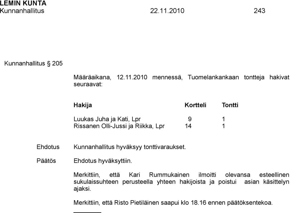 2010 mennessä, Tuomelankankaan tontteja hakivat seuraavat: Hakija Kortteli Tontti Luukas Juha ja Kati, Lpr 9 1 Rissanen