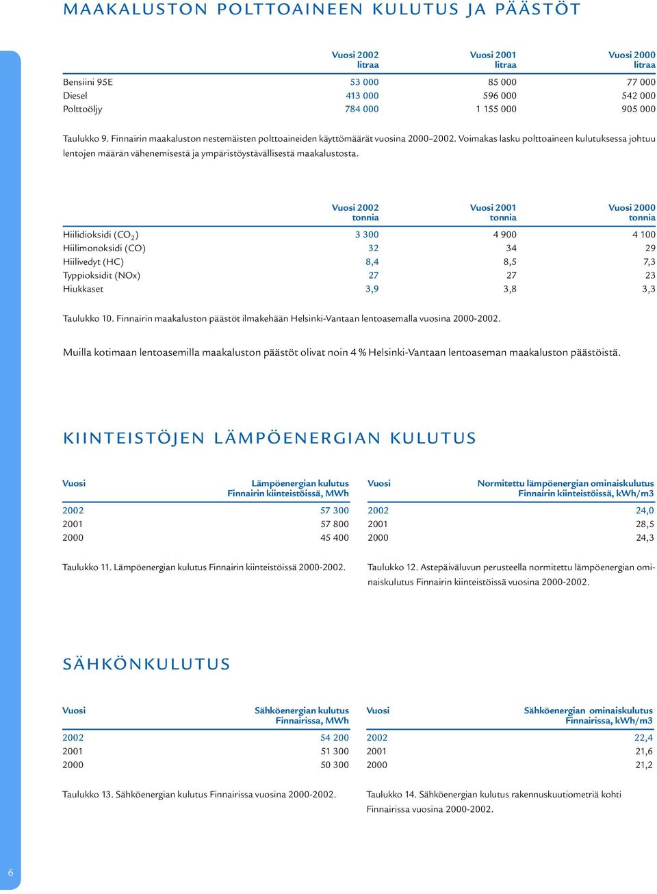 Voimakas lasku polttoaineen kulutuksessa johtuu lentojen määrän vähenemisestä ja ympäristöystävällisestä maakalustosta.