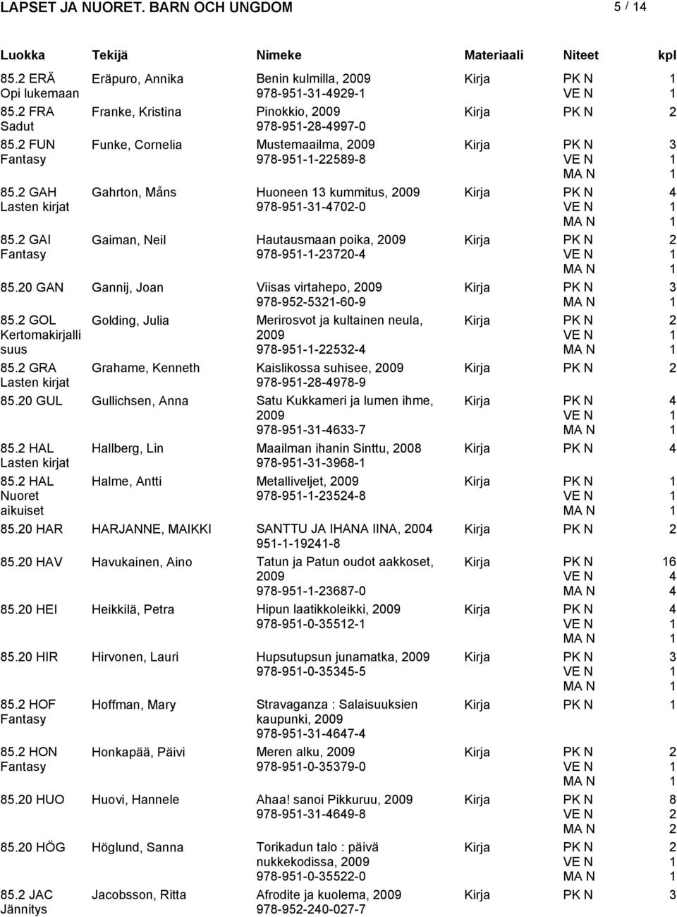 GRA Golding, Julia Merirosvot ja kultainen neula, 978-95--5- Grahame, Kenneth Kaislikossa suhisee, 978-95-8-978-9 85.0 GUL Gullichsen, Anna Satu Kukkameri ja lumen ihme, 978-95--6-7 85.