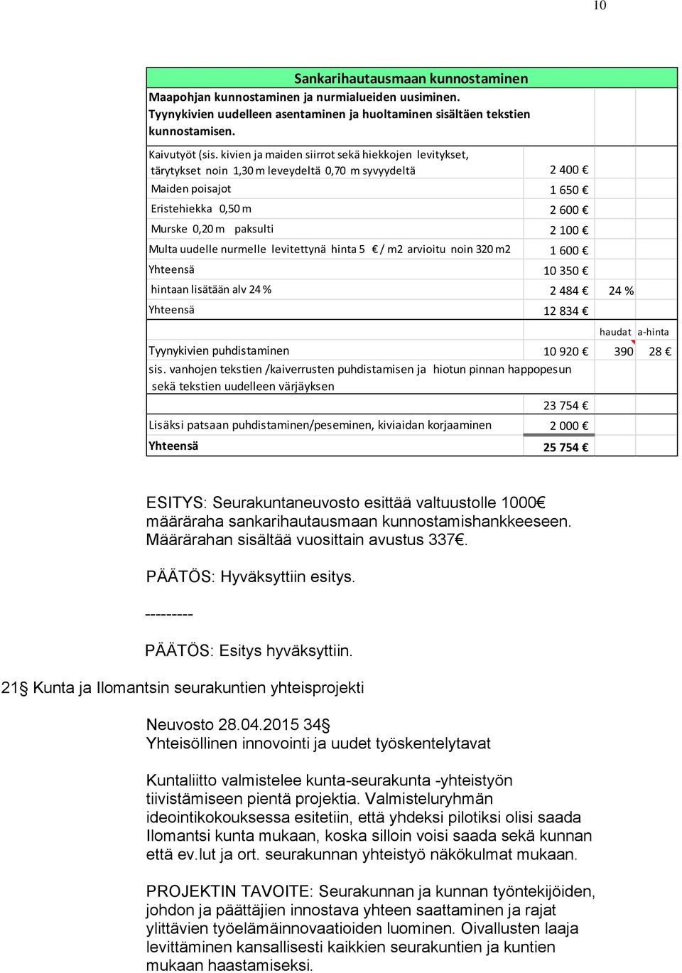 uudelle nurmelle levitettynä hinta 5 / m2 arvioitu noin 320 m2 1 600 Yhteensä 10 350 hintaan lisätään alv 24 % 2 484 24 % Yhteensä 12 834 haudat a-hinta Tyynykivien puhdistaminen 10 920 390 28 sis.