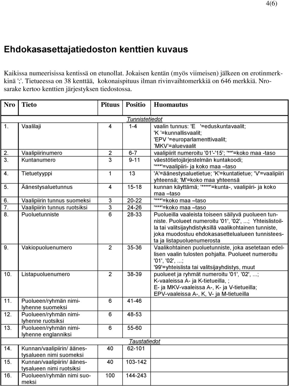 Vaalilaji 4 1-4 vaalin tunnus: 'E '=eduskuntavaalit; 'K =kunnallisvaalit; 'EPV '=europarlamenttivaalit; MKV =aluevaalit 2.