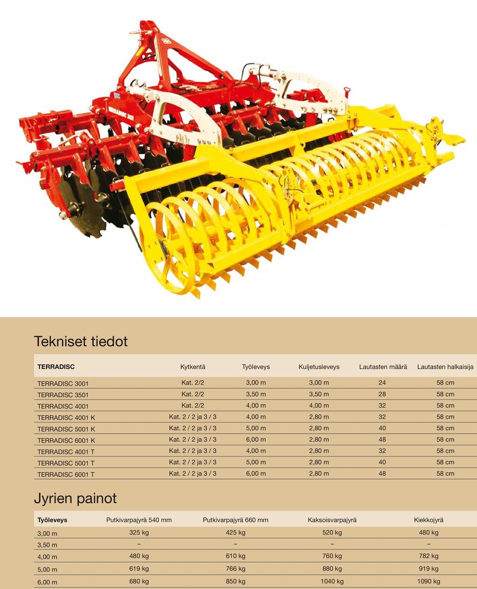 2 / 2 ja 3 / 3 5,00 m 2,80 m 40 58 cm TERRADISC 6001 K Kat. 2 / 2 ja 3 / 3 6,00 m 2,80 m 48 58 cm TERRADISC 4001 T Kat. 2 / 2 ja 3 / 3 4,00 m 2,80 m 32 58 cm TERRADISC 5001 T Kat.