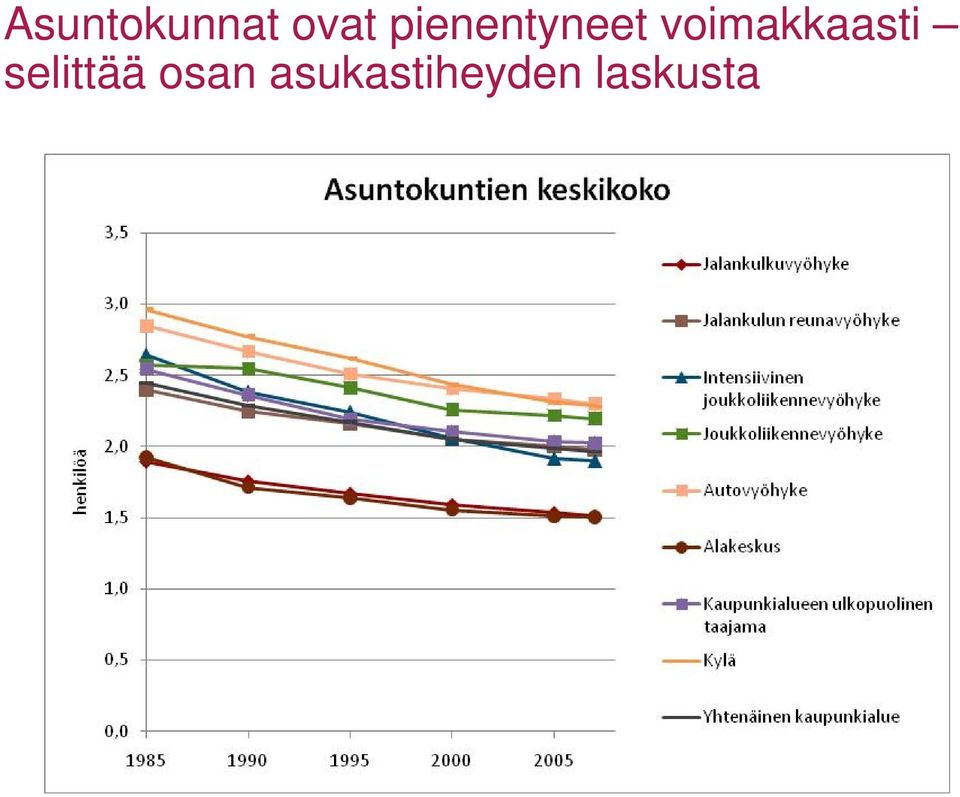 voimakkaasti