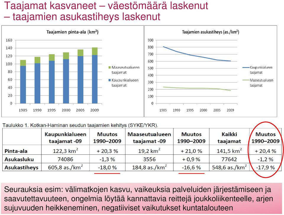 ja saavutettavuuteen, ongelmia löytää kannattavia reittejä