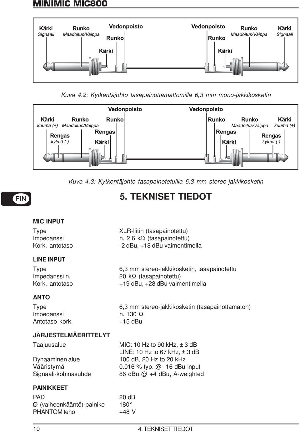 JÄRJESTELMÄERITTELYT Taajuusalue Dynaaminen alue Vääristymä Signaali-kohinasuhde XLR-liitin (tasapainotettu) n. 2.