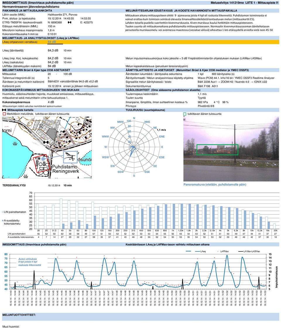 ANALYYSITULOKSET (LAeq ja LAFMax) LAeq (ohjearvoon verrattava) 64 db LAeq (Taustamelu äänitteeltä) 14 db 10 min MELUNÄYTESARJAN EDUSTAVUUS JA KOOSTE HAVAINNOISTA MITTAUSPAIKALLA Meluselvitys 141219me