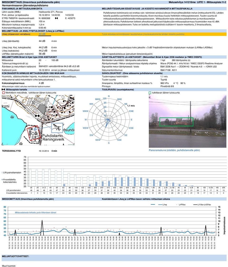 Lahden Pvm, aloitus- ja lopetusaika 19.12.14 14:43: 14:53: toisella puolella suoritettiin kivenmurskausta.kiven murskaus kuului hetkittäin mittauspisteeseen.