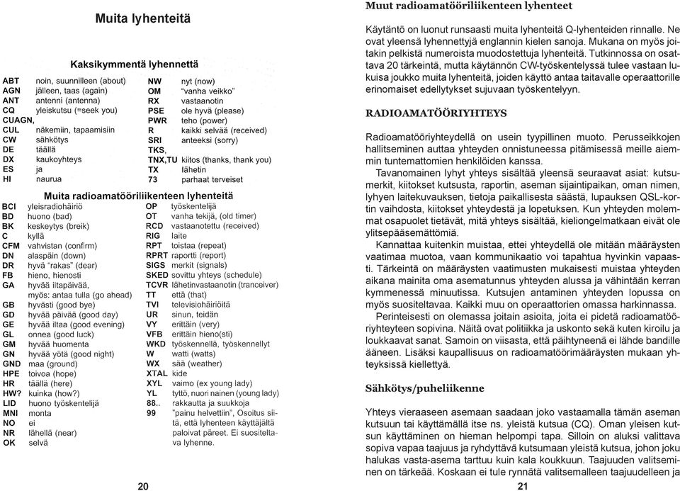 Tutkinnossa on osattava 20 tärkeintä, mutta käytännön CW-työskentelyssä tulee vastaan lukuisa joukko muita lyhenteitä, joiden käyttö antaa taitavalle operaattorille erinomaiset edellytykset sujuvaan