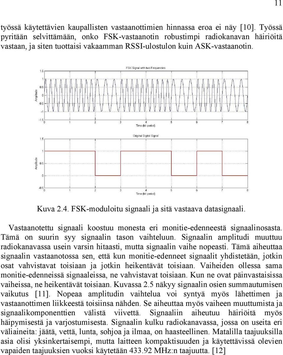 FSK-moduloitu signaali ja sitä vastaava datasignaali. Vastaanotettu signaali koostuu monesta eri monitie-edenneestä signaalinosasta. Tämä on suurin syy signaalin tason vaihteluun.