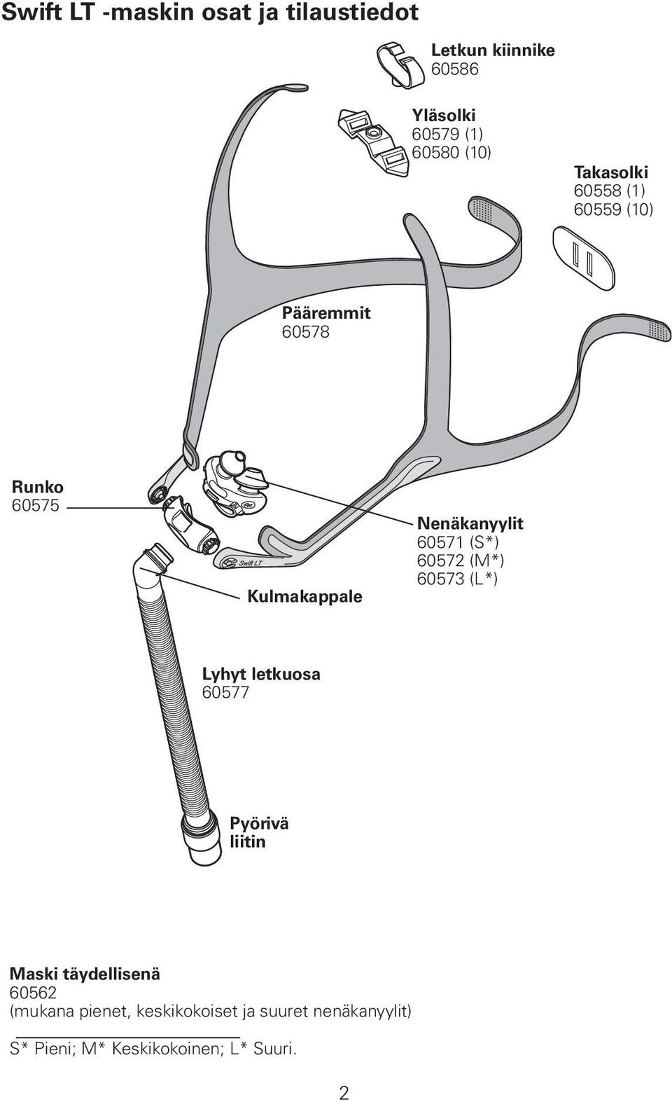 (S*) 60572 (M*) 60573 (L*) Lyhyt letkuosa 60577 Pyörivä liitin Maski täydellisenä 60562