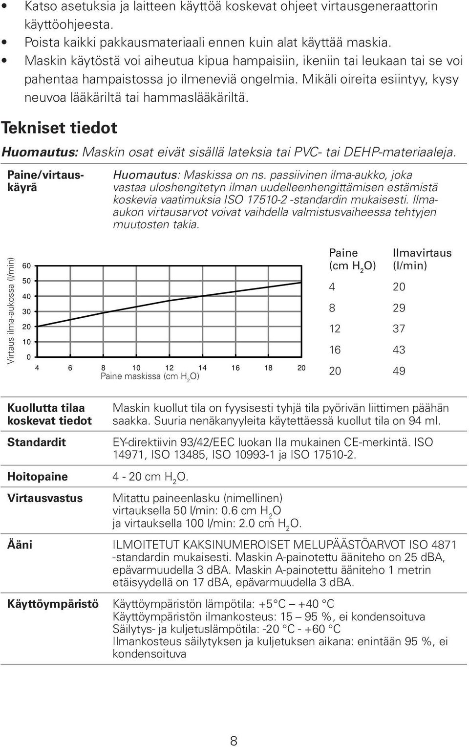 Tekniset tiedot Huomautus: Maskin osat eivät sisällä lateksia tai PVC- tai DEHP-materiaaleja. Paine/virtauskäyrä Huomautus: Maskissa on ns.