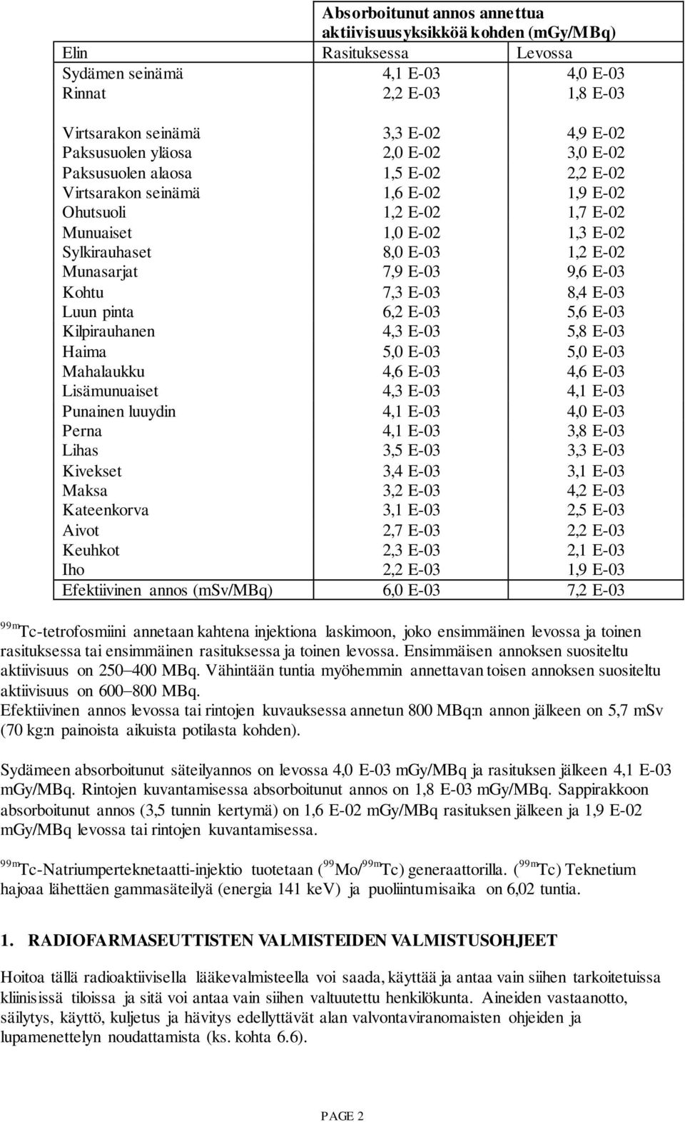 Munasarjat 7,9 E-03 9,6 E-03 Kohtu 7,3 E-03 8,4 E-03 Luun pinta 6,2 E-03 5,6 E-03 Kilpirauhanen 4,3 E-03 5,8 E-03 Haima 5,0 E-03 5,0 E-03 Mahalaukku 4,6 E-03 4,6 E-03 Lisämunuaiset 4,3 E-03 4,1 E-03